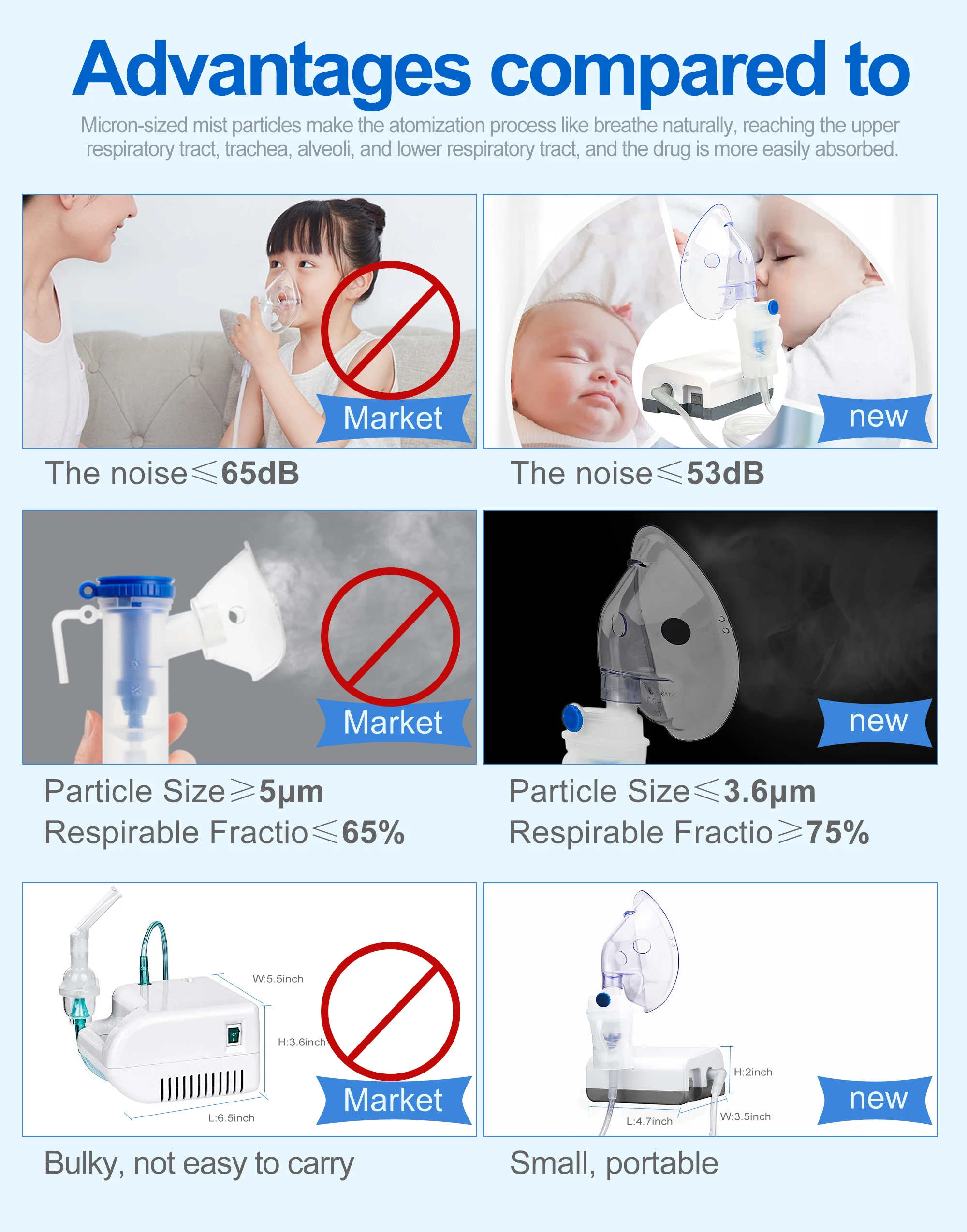 Домашний ультразвуковой небулайзер компактные и портативные ингаляторы для