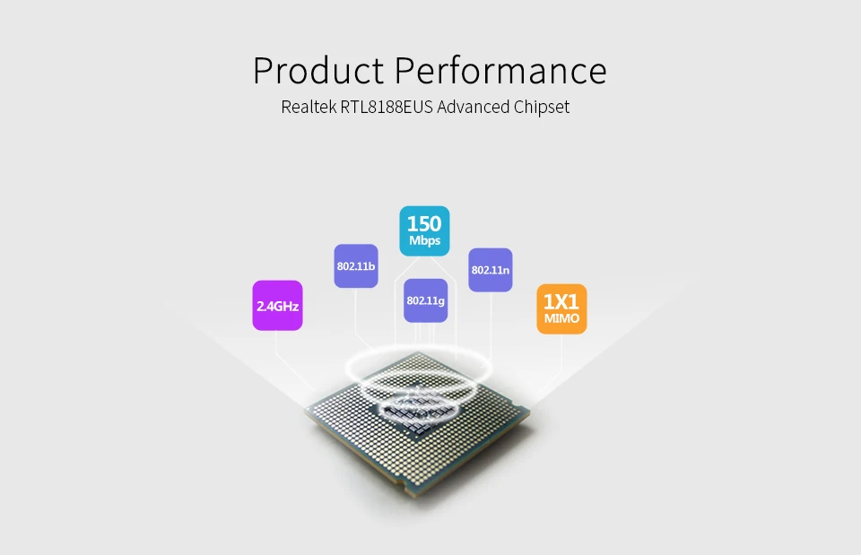 5dBi Wi-Fi антенна RealTek RTL8188 Comfast 150 Мбит/с беспроводной USB Wifi точка доступа Wlan адаптер ключ USB Беспроводная сеть LAN Карта