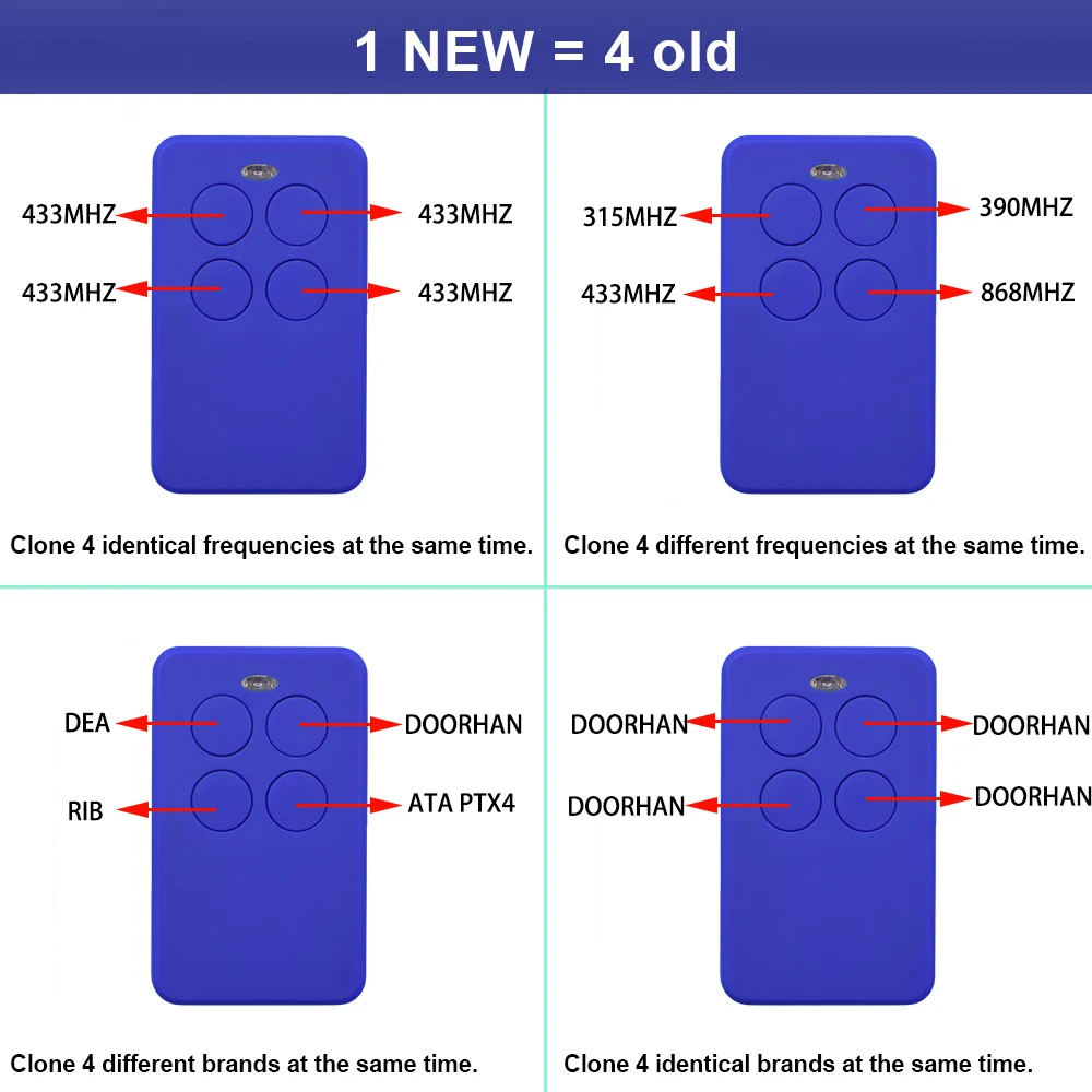 Пульт дистанционного управления для гаражных ворот DITEC GOL4 BIXLG4 BIXLP2 BIXLS2 433 МГц |