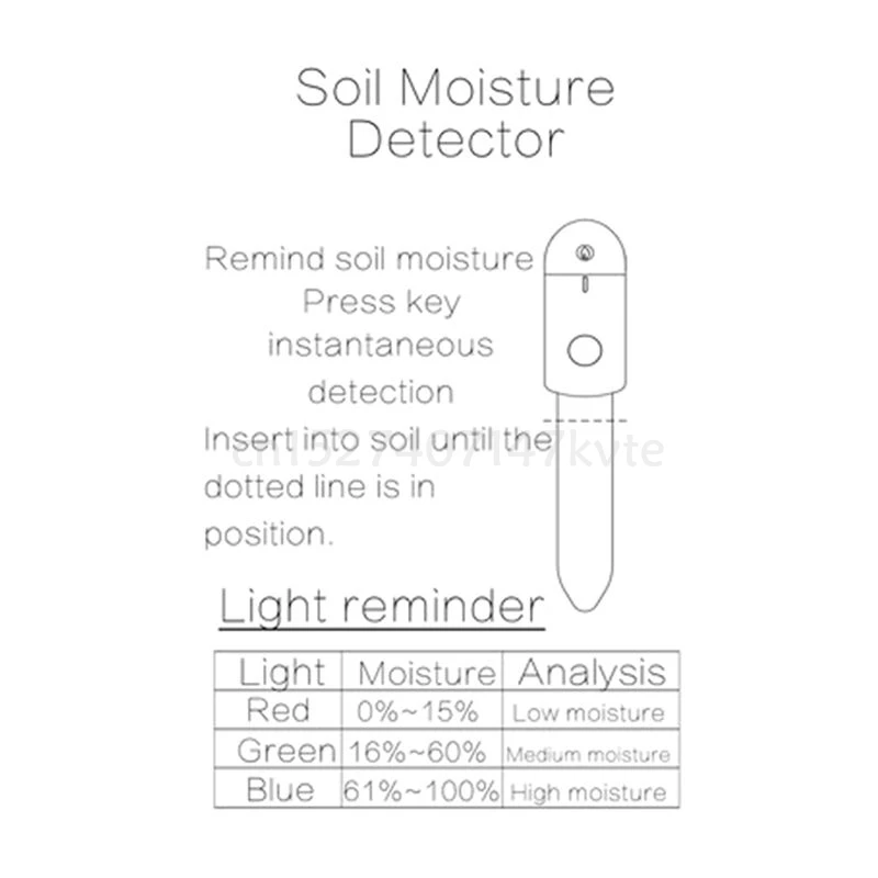 

Measurement & Analysis Instruments