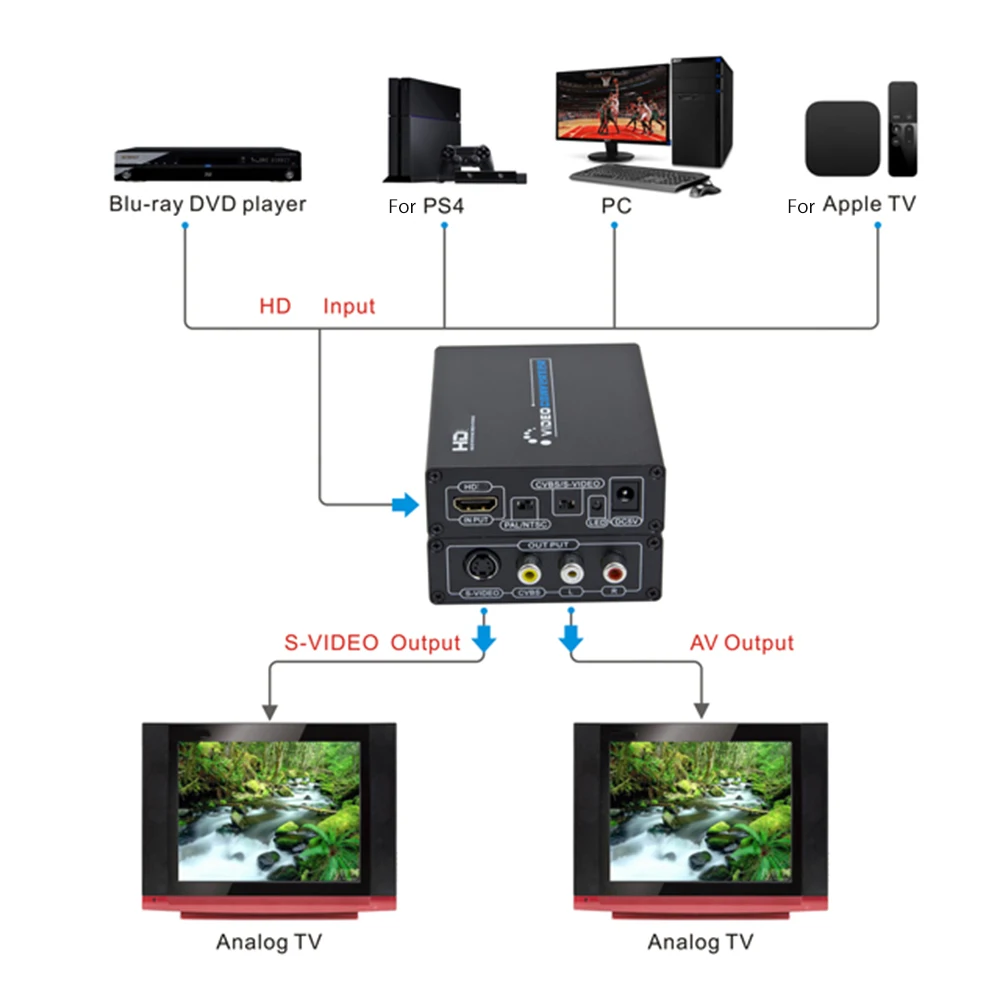 

Video Converter 1080P with RCA/S-Video Cable HDMI-Compatible to Composite 3RCA AV S-Video R/L Audio Vdieo Converter Adapter