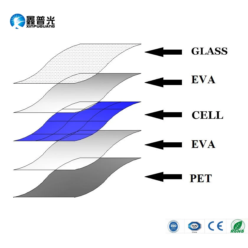 5 в 6 Вт стеклянная солнечная панель комплект элементов солнечного модуля В