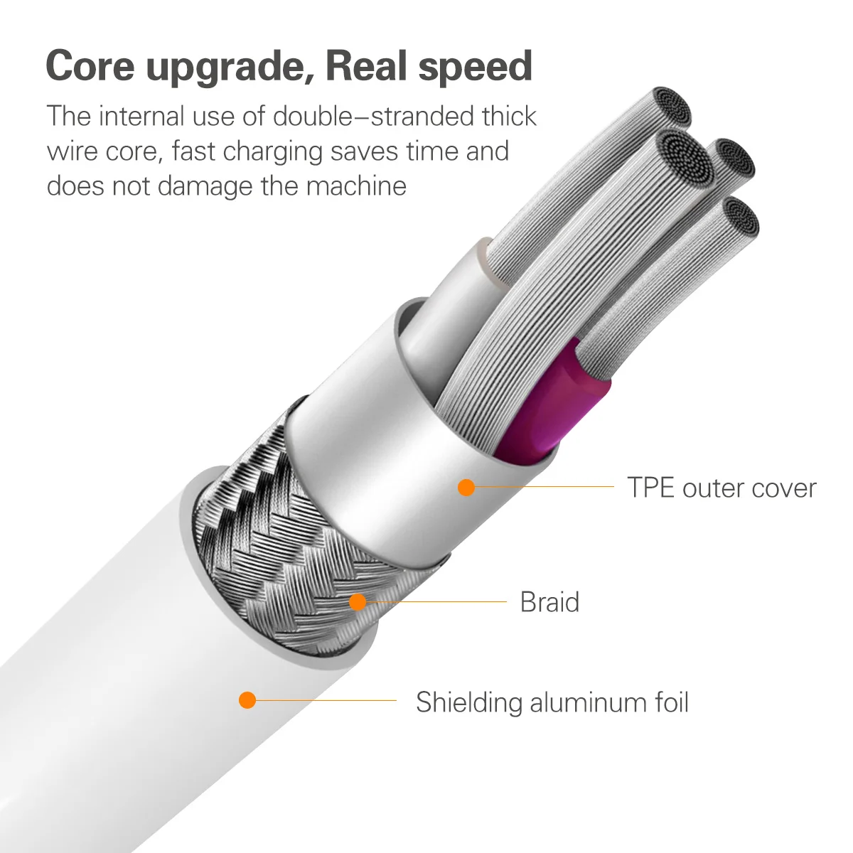 FONEKN 3 м 5 длинный кабель типа C Micro USB телефонный зарядный Быстрая зарядка