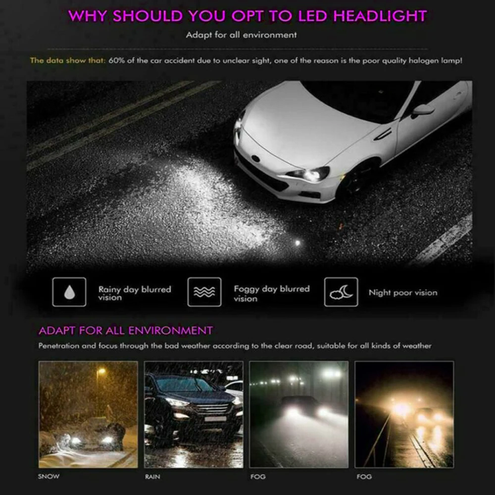 2 шт. автомобисветодиодный светодиодные лампы H7 55 Вт 6000 лм к|Передние LED-фары для