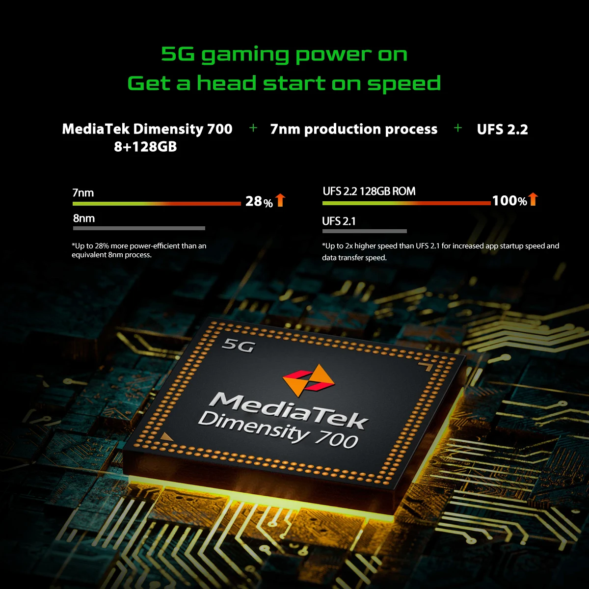 Blackview BL5000 Dual 5G Global Verison Mobile Phone 8GB+128GB 4980mAh 30W Fast Charge IP68 Waterproof Rugged Gaming Phone