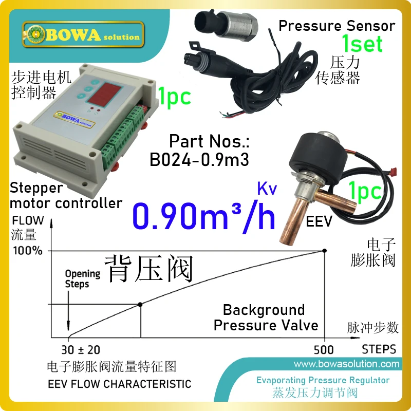 Клапаны защищают от слишком низкого давления испарителя (например в качестве