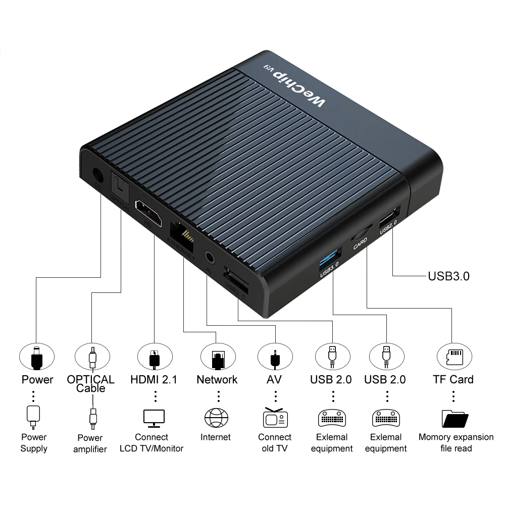 ТВ-приставка Wechip V9 Android 9,0 Amlogic S905X3 DDR3 4 Гб юаней 2,4 г/5 г Wifi Bluetooth 4,0 ТВ приставка YouTube 1080P HD плеер