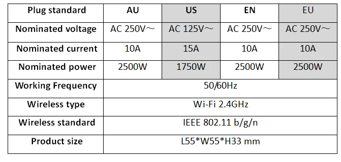 WS4 Wi-Fi умная розетка R/G/B/W многоцветная, WiFi лампа, совместима с HomeKit, Amazon Alexa, Google home, HomeKit