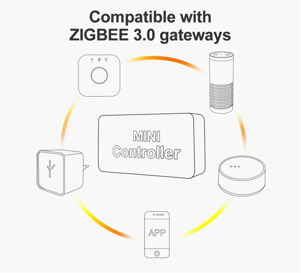 2 м умный светодиодный 5 в ZigBee мини RGBCCT светодиодный светильник в полоску контроллер Набор Умный домашний светильник#909