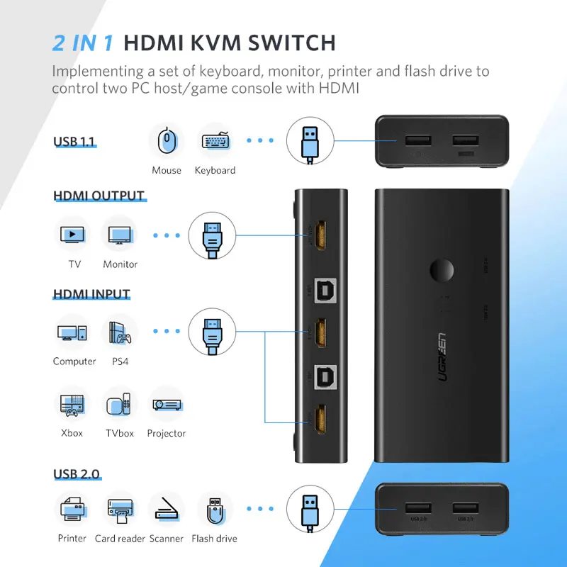 Ugreen HDMI-совместимый KVM переключатель 2 порта 4K USB VGA распределитель коробка для