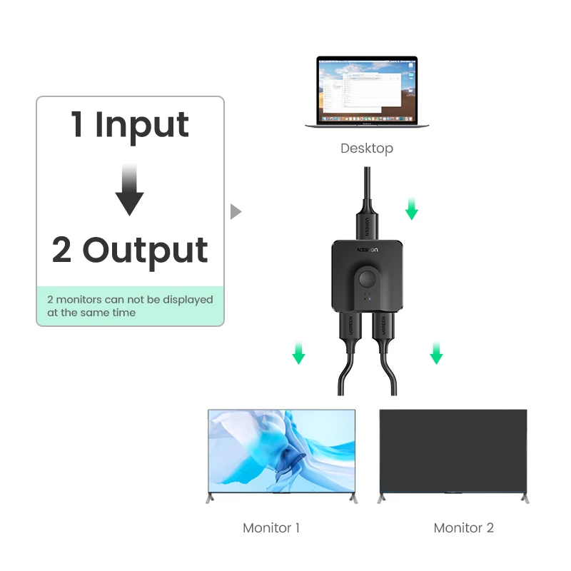 UGREEN Разделитель с мультимедийным интерфейсом высокой четкости разрешением 4K