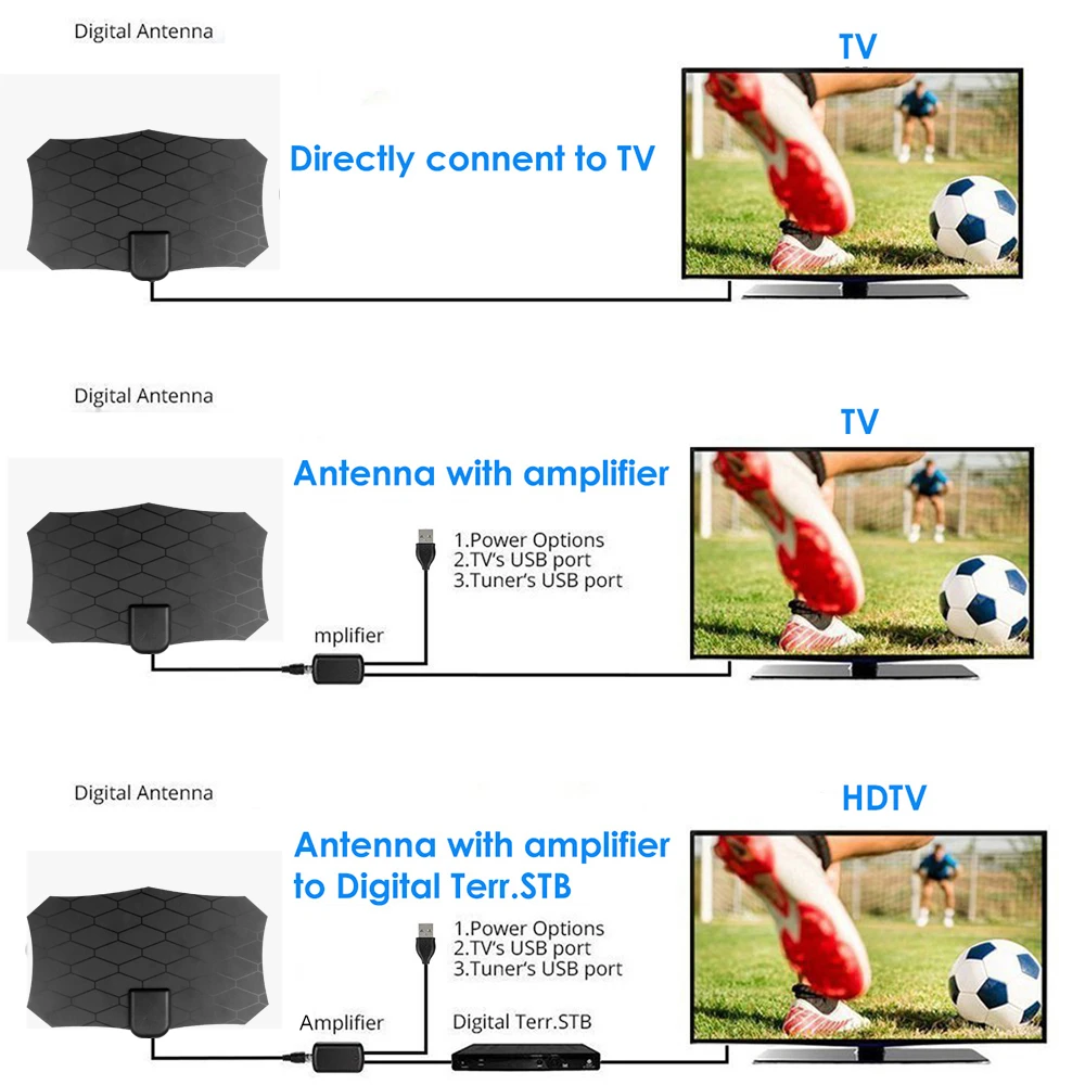 1080P ATSC 50 Miles TV Aerial Indoor Amplified Digital HDTV Antenna DVB-T2 4K HD for Local Channels Broadcast Home Television |