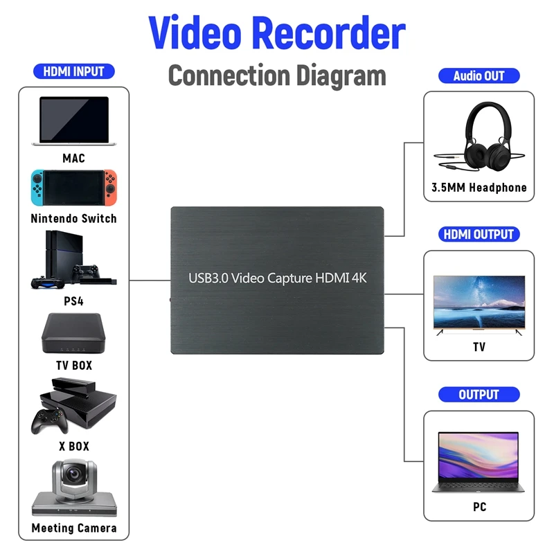 Карта видеозахвата 4K для HDMI-USB 1080 Full HD P Windows Mac OS PS4/ One/Switch | Компьютеры и офис