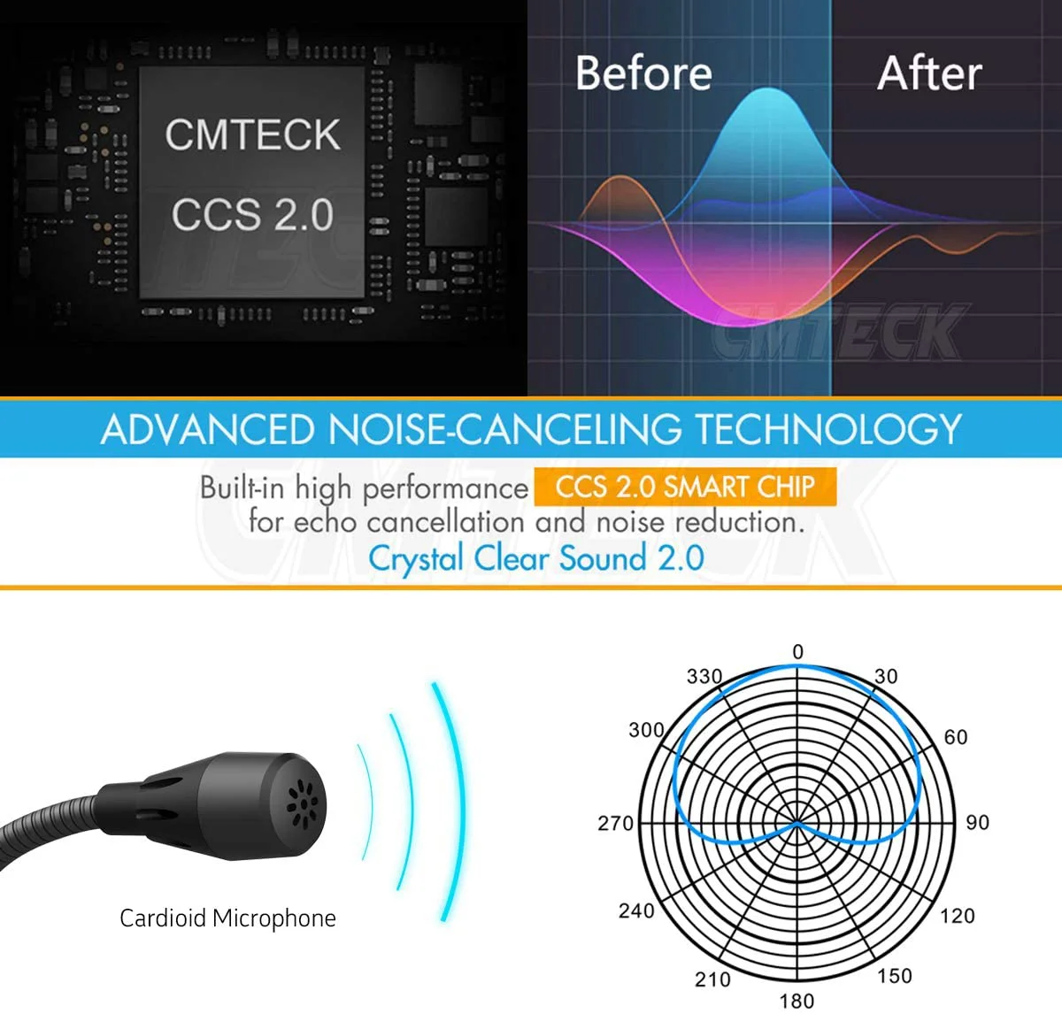 Настольный микрофон Fivetk USB кнопка отключения звука светодиодный светодиодным