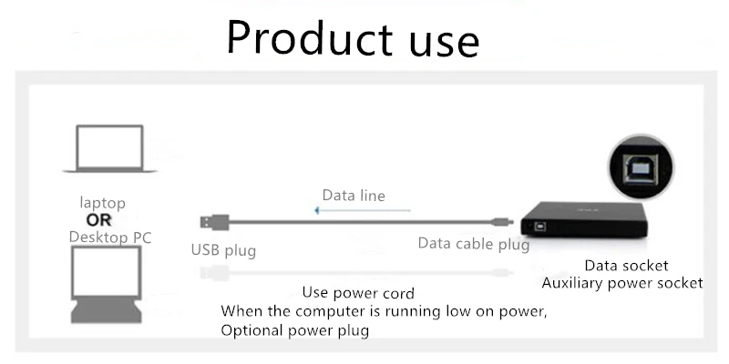 IMice USB 2,0 портативный ультра тонкий внешний слот-в DVD-RW CD-RW CD DVD плеер привод писатель Rewriter оптический привод горелки для ПК