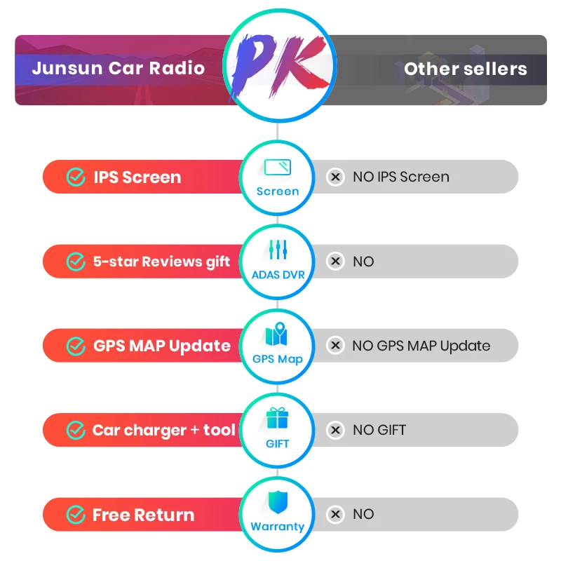 Junsun 4G+ 64G 2 DIN автомобильный DVD помощи при парковке gps для Audi TT MK2 8J 2006 2007 2008 2009 2010 2011 2012 автомобильный мультимедийный плеер радио