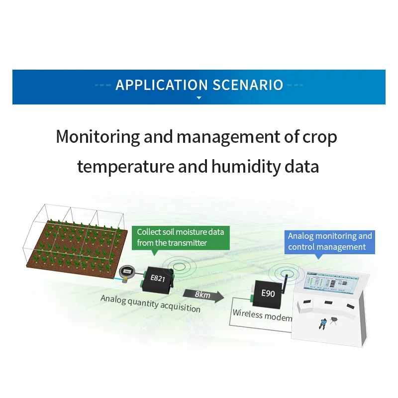 LoRa 433 МГц RS485 беспроводной модем аналоговый преобразователь 1 Вт 8 км большой