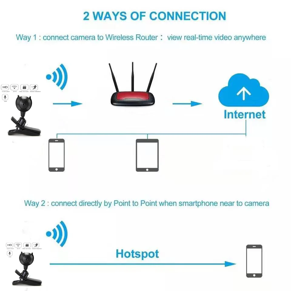 Переносная Wi-Fi IP мини-камера HD 1080P беспроводная вебкамера P2P с микрофоном