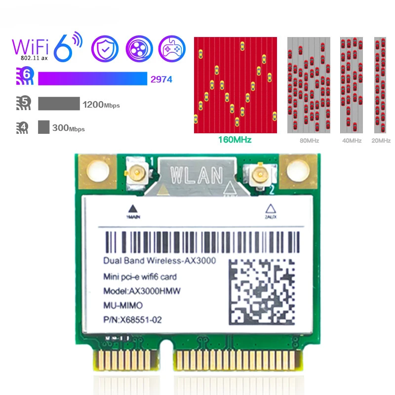 Wi Fi 6E AX210HMW Mini PCI E WiFi карта для Intel AX210 5374 Мбит/с Bluetooth 5 2 802.11ax 4G/5G/6G Wifi 6 AX200