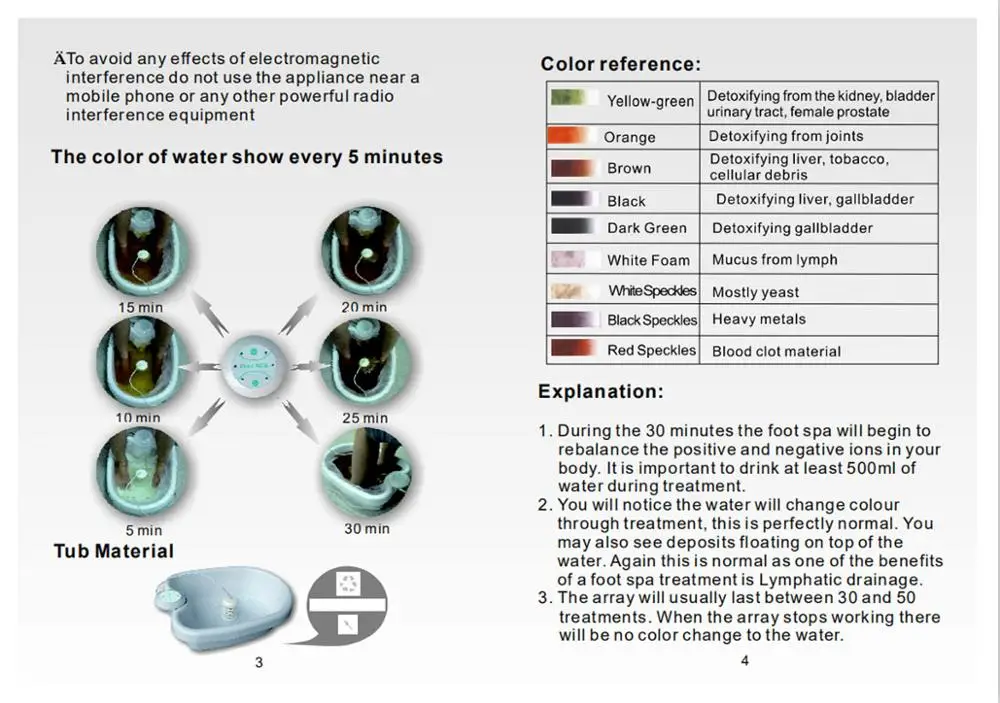 Детокс машина ионная детокс ванна для ног с ионным очищением спа Аква клеток