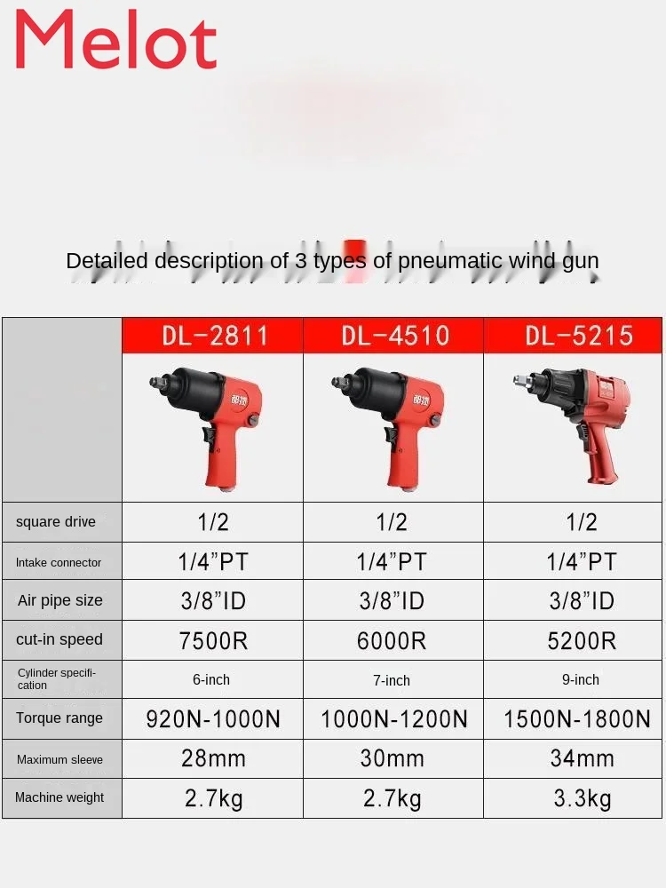 

High-End Wind Gun Pneumatic Impact Wrench Large Torque Industrial Grade Auto Repair Wind Gun Sleeve Pneumatic Tools