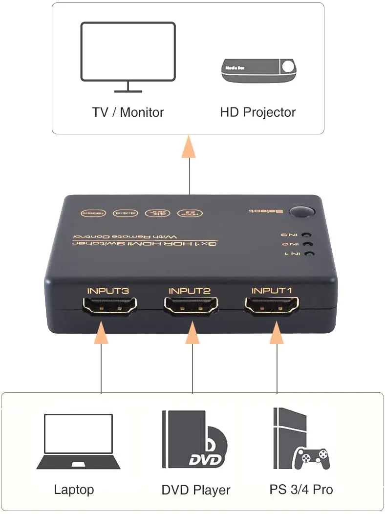 HDMI переключатель 4K 3 порта разветвитель Full HD 1080P 3D совместимый с Xbox 360 One PS4 PS3 ИК