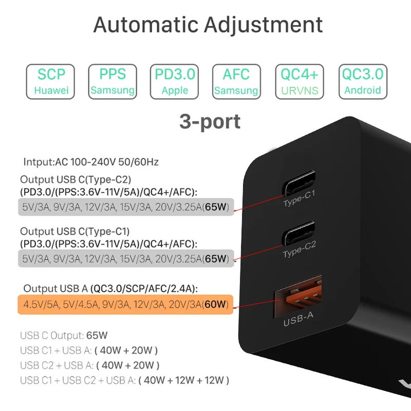 URVNS 3 портов 65 Вт Ган USB C QC 0 зарядное устройство для быстрой зарядки Samsung note10 S9 Xiaomi Mi