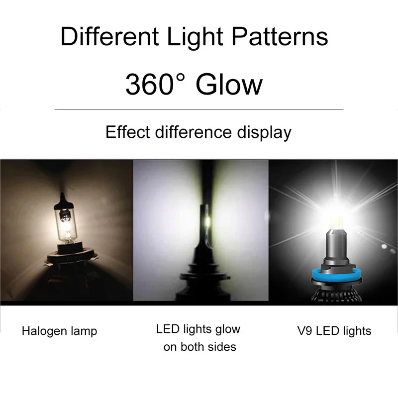 Комплект из 2 предметов 48 CSP 16 Сторон H7 Led фару автомобилей головной светильник s