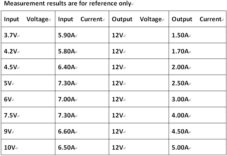 5x DD0424TA 5A повышающий DC преобразователь DC 3,7 V-18 V до 5V 6V 9V 12V 15V 19,5 V модуль