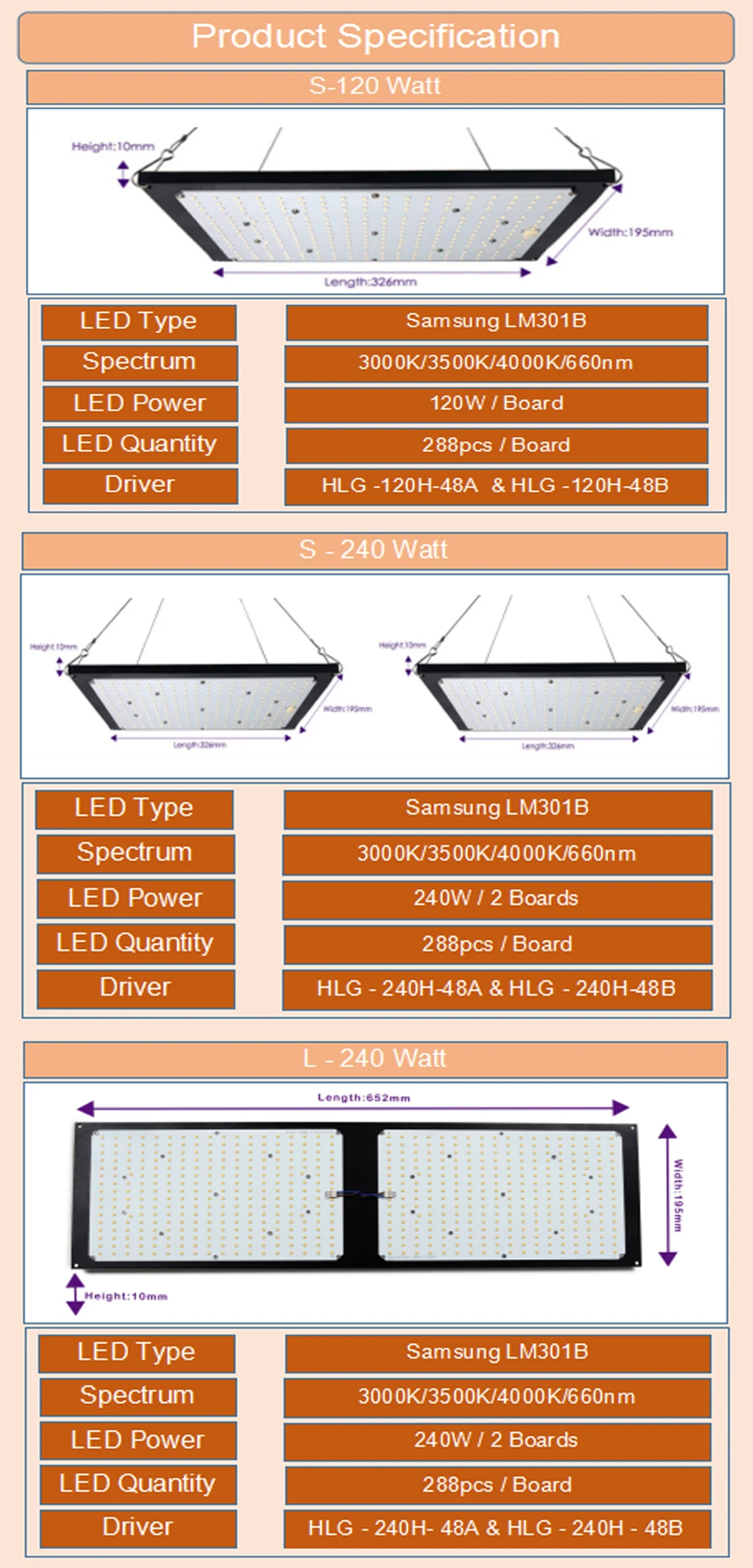 Hydroponics 120W 240W Led Grow Light Full Spectrum Samsung Board LM301B SK 3000K 3500K 4000K 660nm Dimmable HLG A/B Greenhouse