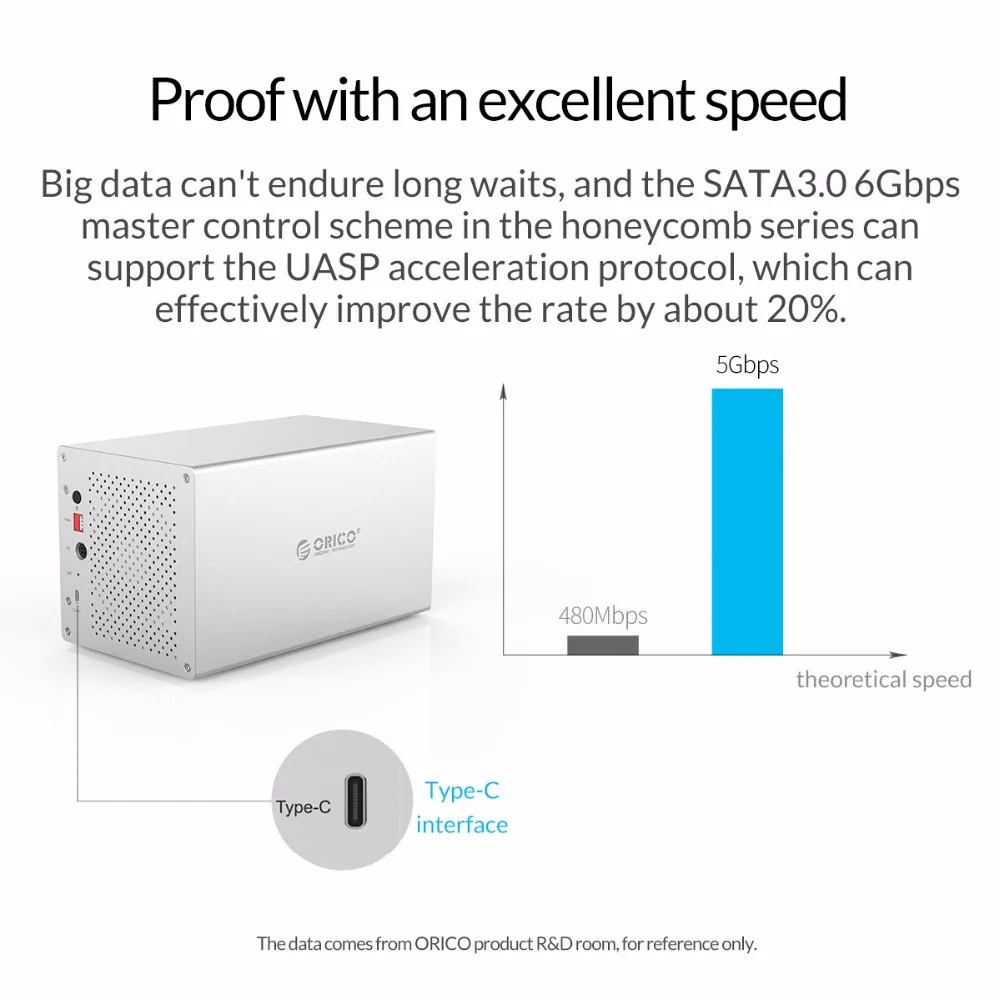 ORICO WS серии 3 5 'ɴ Bay SATA USBC с RAID HDD чехол Алюминий док-станция для жесткого диска