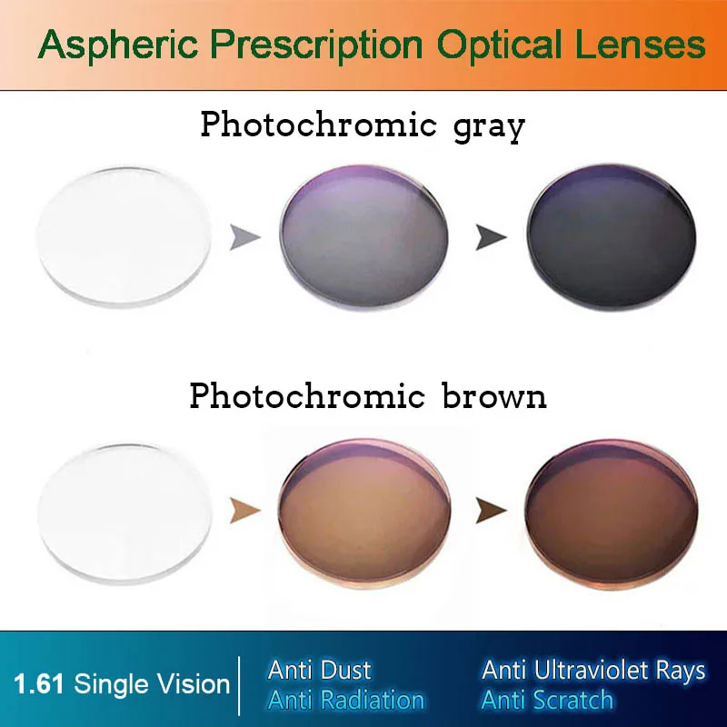 Фотохромные асферические линзы с одним зрением быстрое и глубокое цветовое