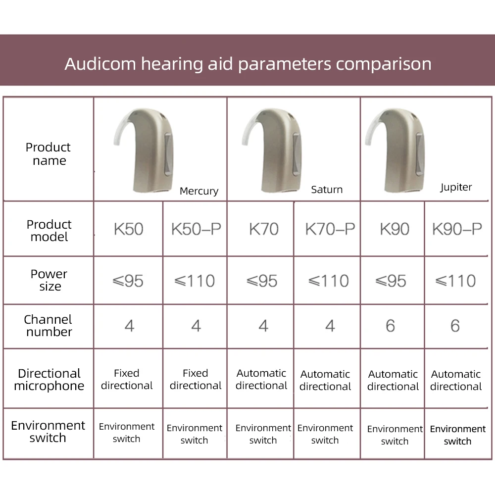Oticon Hearing Aid Digital 4 6 8 Channels High-End Original Chip Nano Coating No Noise Old Man hearing amplifier for Deafness | Красота и