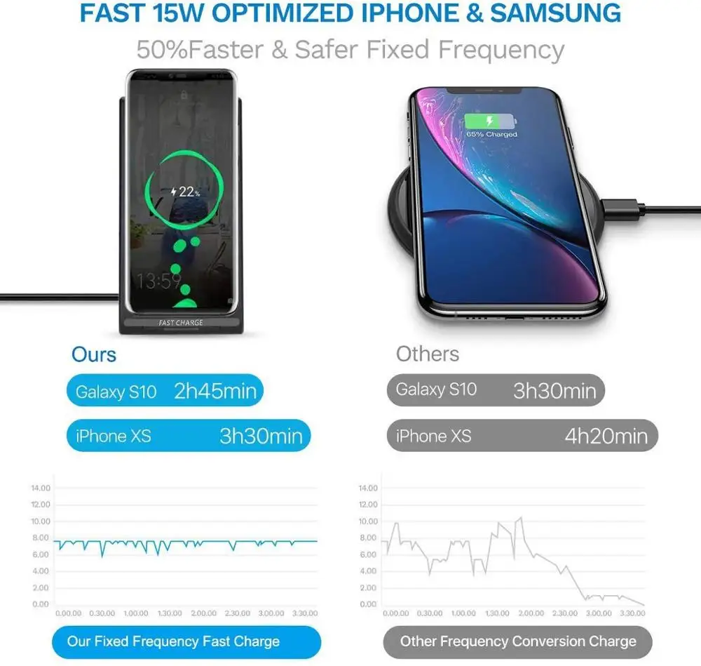 DCAE Fast 15W Wireless Charger Stand Foldable USB C Qi 2 in 1 Charging Pad Station Phone Holder for iPhone 11 XS XR X 8 Samsung | Мобильные