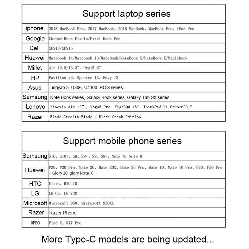 

Basix USB C Hub to HDMI VGA Rj45 1000Mbps Adapter Dock for MacBook Pro Accessories USB-C Type C 3.1 Splitter 3 Port USB 3.0 HUB