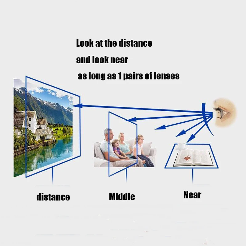 

seemfly Progressive Multifocal Reading Glasses Presbyopia Eyeglasses Anti Blue Light Retro Rond Frame New See Far And Near