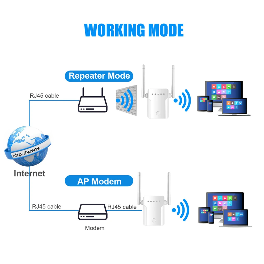 Беспроводной Wi-Fi репитер 300 Мбит/с 2 4 ГГц 802.11n/b/G | Компьютеры и офис