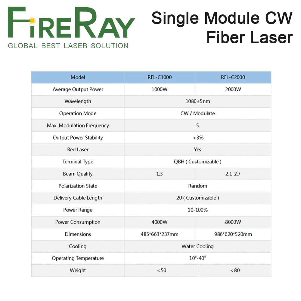 FireRay Raycus 500 Вт 750w 1000w одномодульная волоконные лазеры модуль 1064nm RFL C500 C750 C1000 для