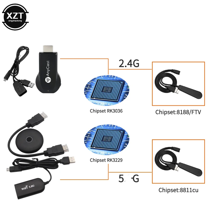 Anycast 2 4G/5G 4K Miracast Any Cast беспроводной DLNA AirPlay HDMI ТВ стик Wifi Дисплей донгл приемник M4plus