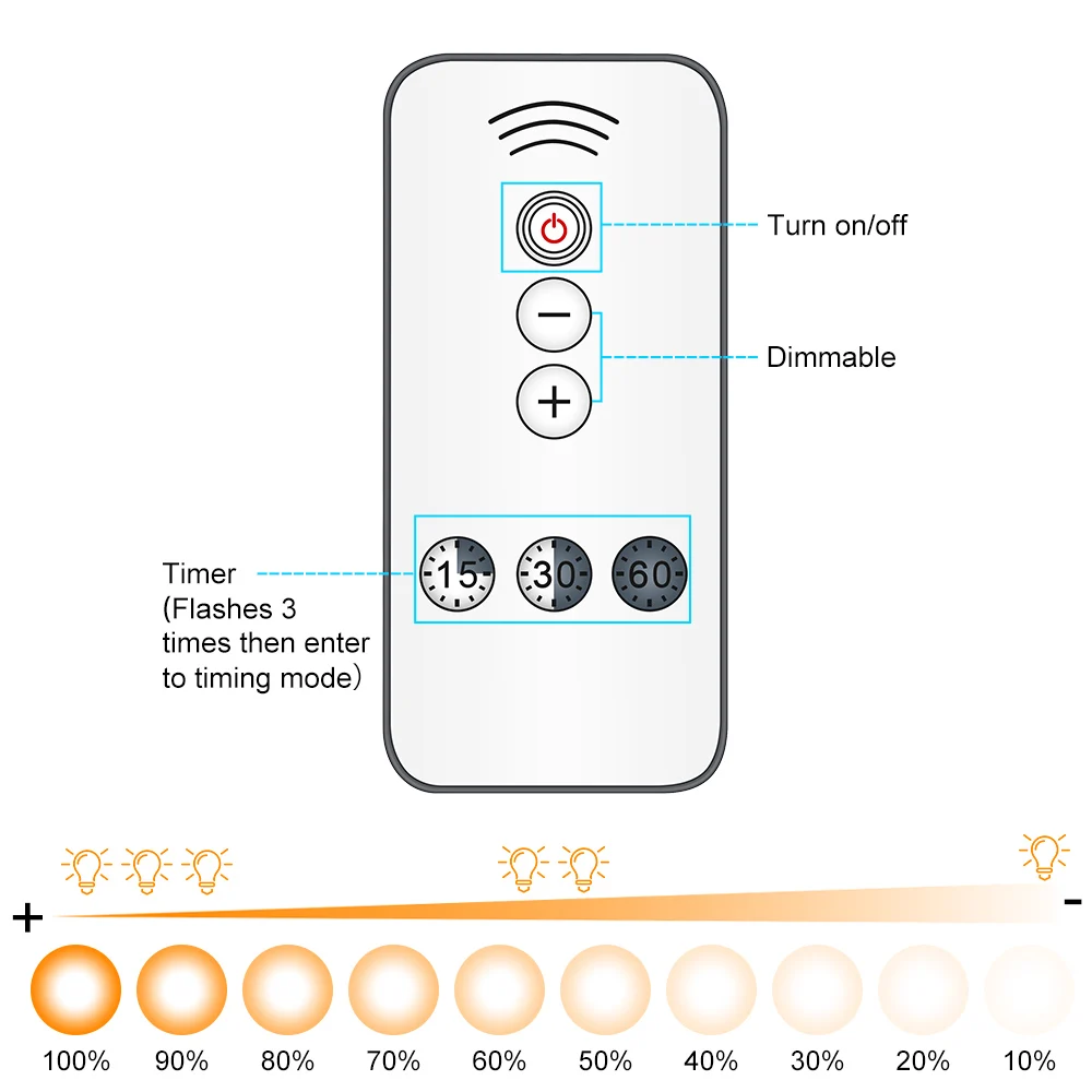

LEDs Under Cabinet Night Light Closet Light Kitchen Bedroom Lighting Wall Lamp With Magnetic Strip USB Remote Control