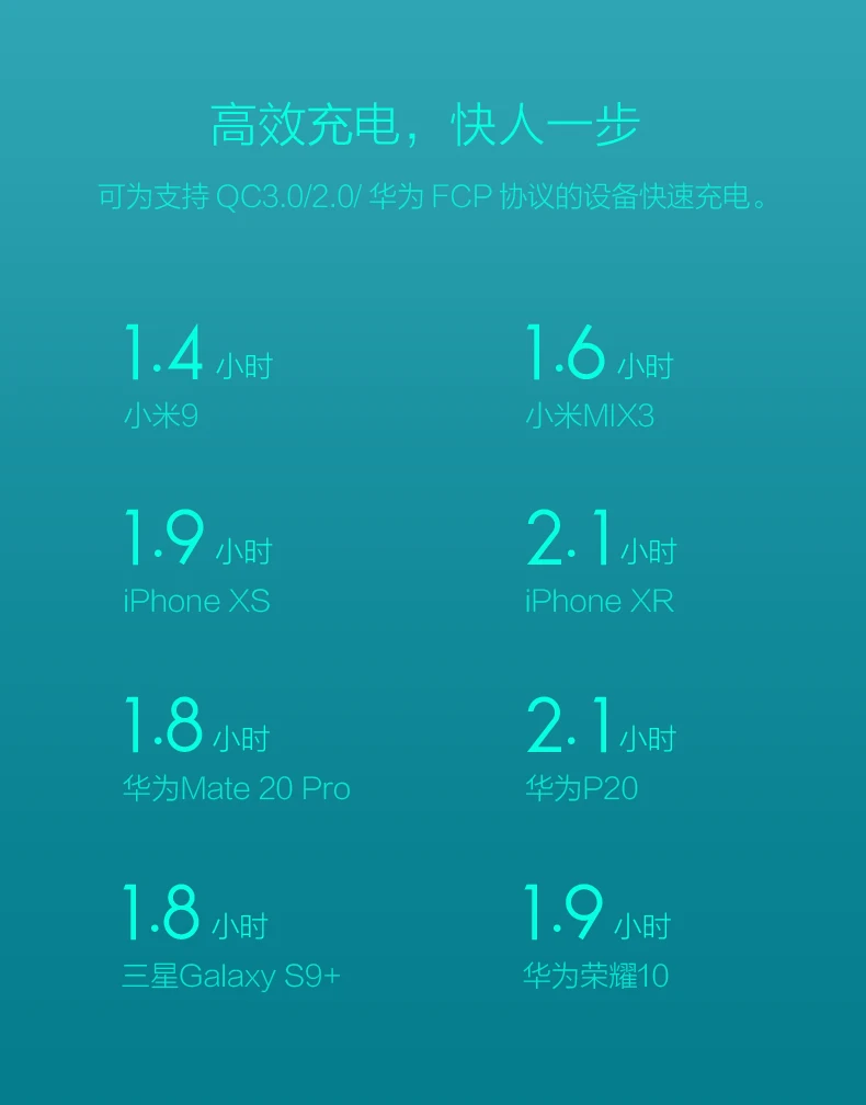 Оригинальное портативное зарядное устройство Xiaomi ZMI 18 Вт Max QC3.0 FCP [5V2A для iOS] Милая Мини-зарядка с умным выходом 9 В = 2 а/12 В = 1,5 А/5 В = 2,4 А
