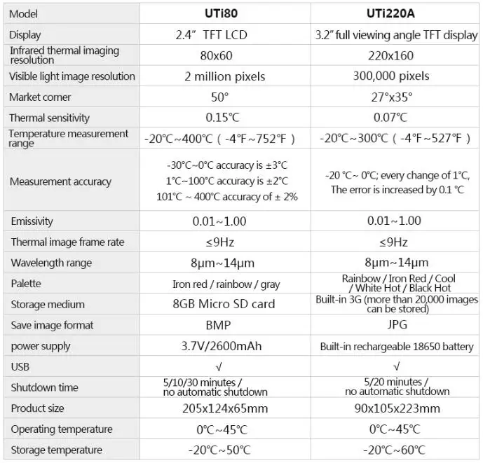 UNI-T UTi220A тепловизор промышленный датчик температуры изображения 3," TFT экран-20 до 300C