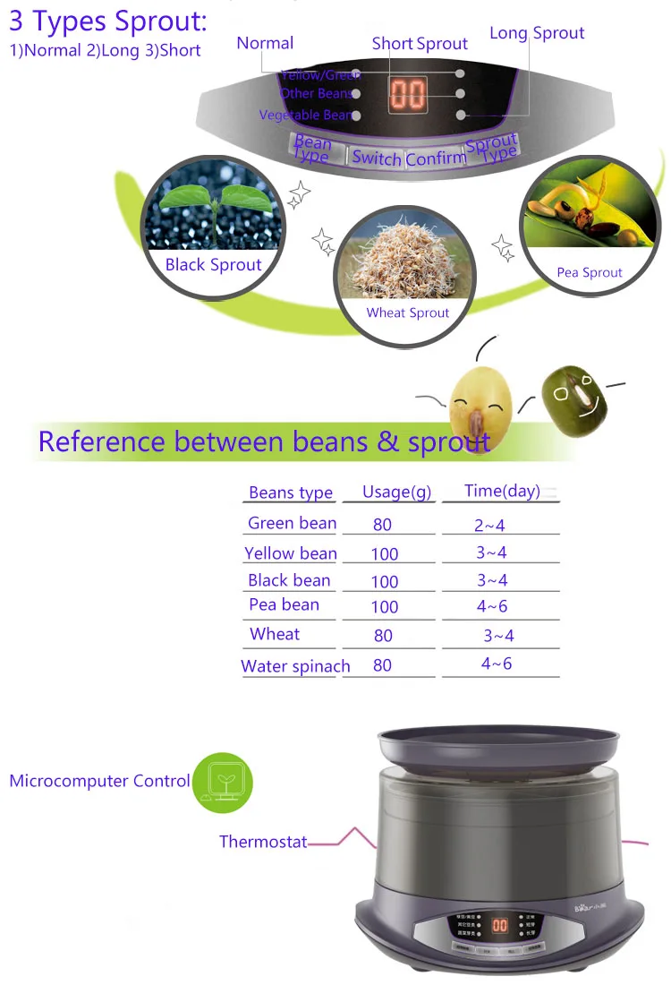 Интеллектуальный ростки фасоли машина автоматического выращивания семян Sprouter