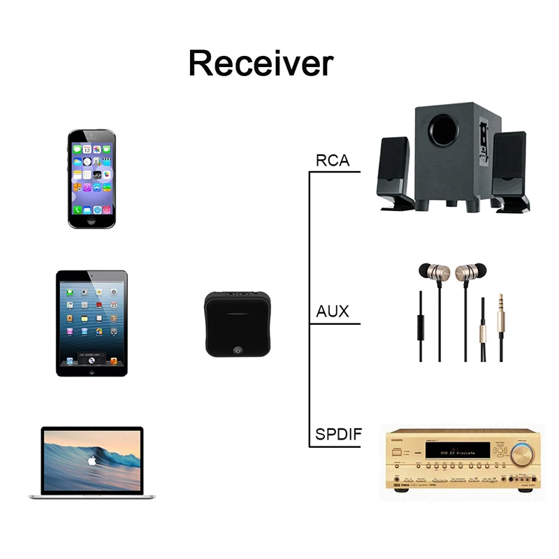 Kebidu Горячая Bluetooth 5 0 передатчик приемник беспроводной aptX HD оптический Toslink аудио 3