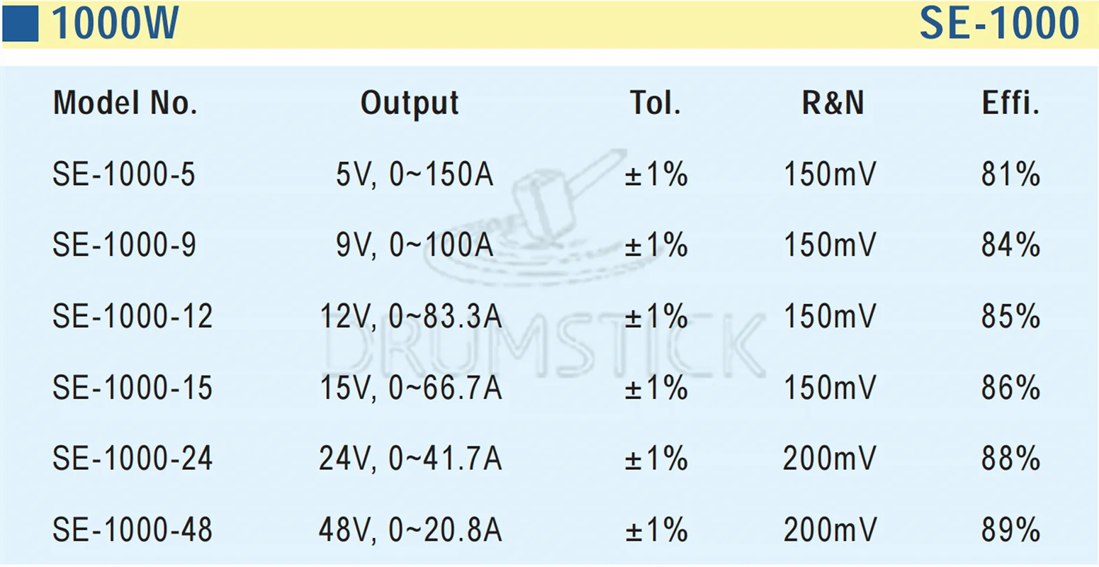 (Только в том случае 11 11) бренд MEAN WELL представляет SE-1000-48 (1 шт.) 48V 20.8A meanwell SE-1000 998 4 W