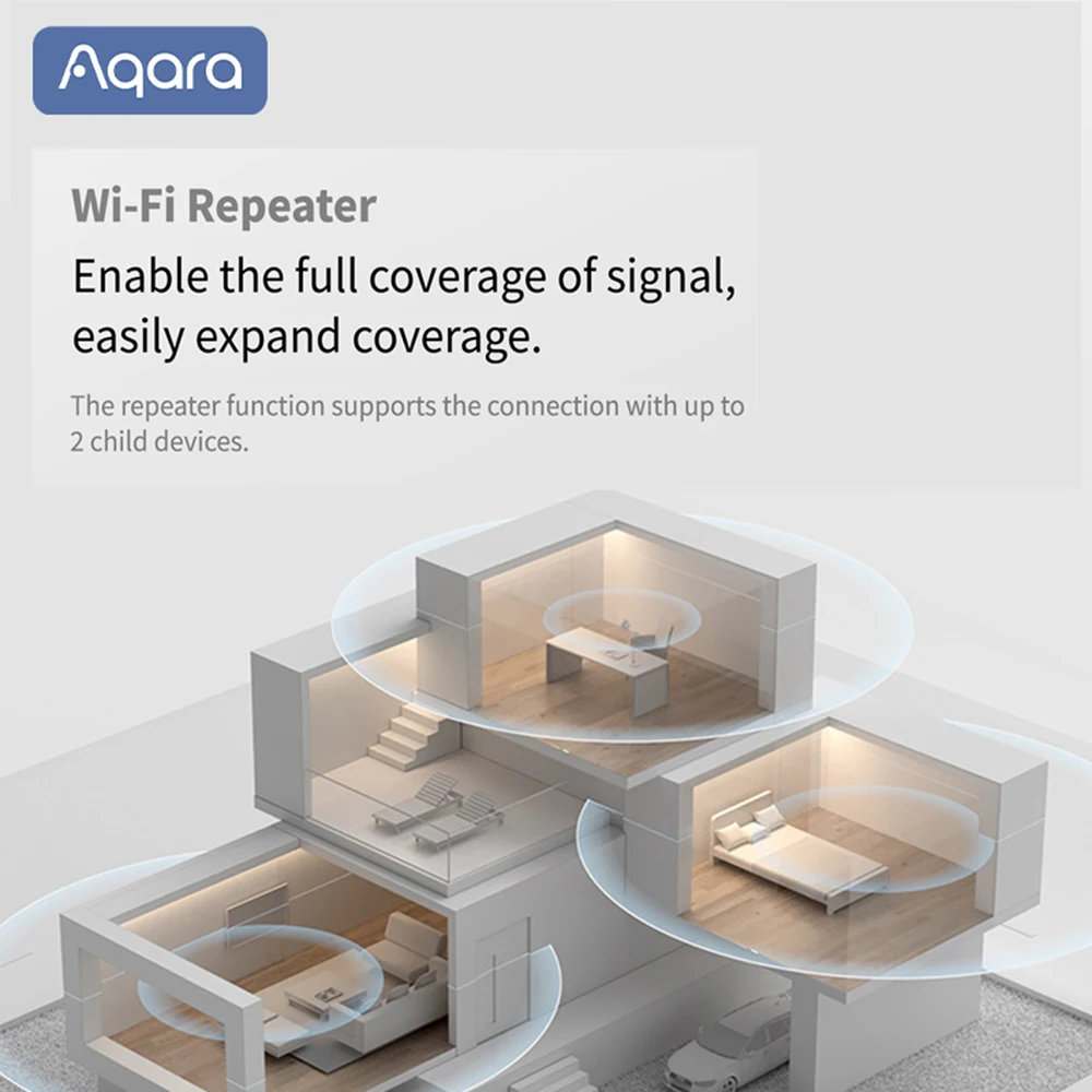 Блок управления умным домом Aqara E1 Zigbee повторитель с дистанционным управлением