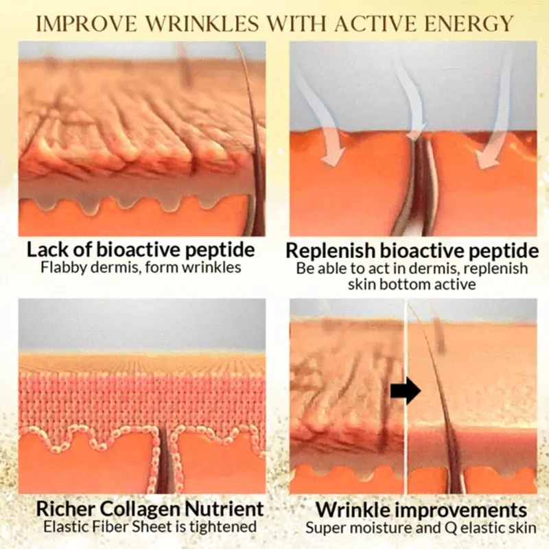 

Newly Line Rewind 24K Gold Serum Hyaluronic Acid Vitamin C24K Golden 6-Peptide Essence Moisturizing Nourishing Skin BN99