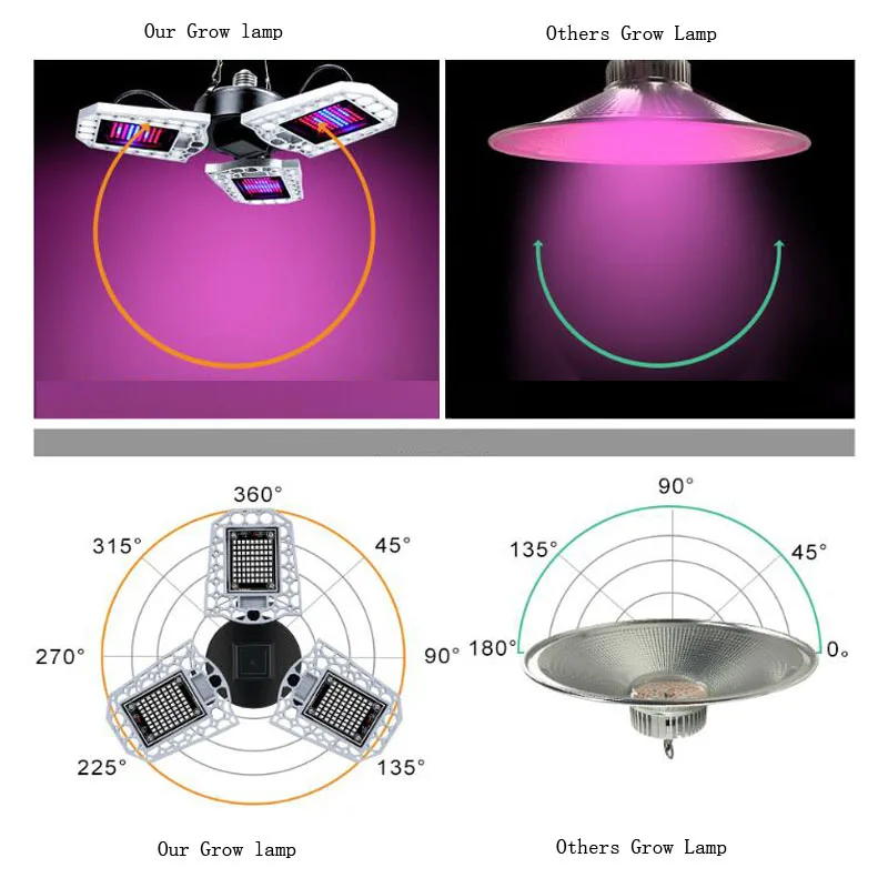Светодиодный фитоусилитель для растений деформируемый Водонепроницаемый