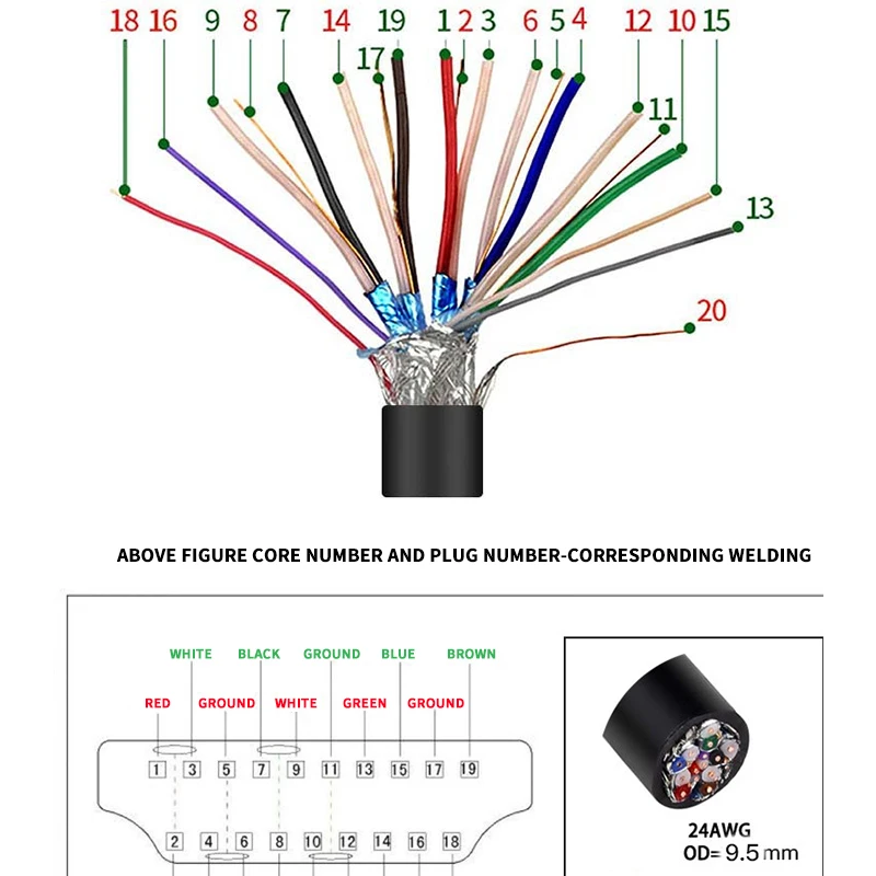 HDMI Инженерная линия 3D 2 0 Версия hdmi из бескислородной меди с одинарной нитью