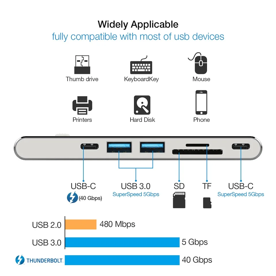 DZLST USB C концентратор для MacBook Pro Двойной USB-C с HDMI 4K кардридер 3 0 DELL Type Thunderbolt адаптер |
